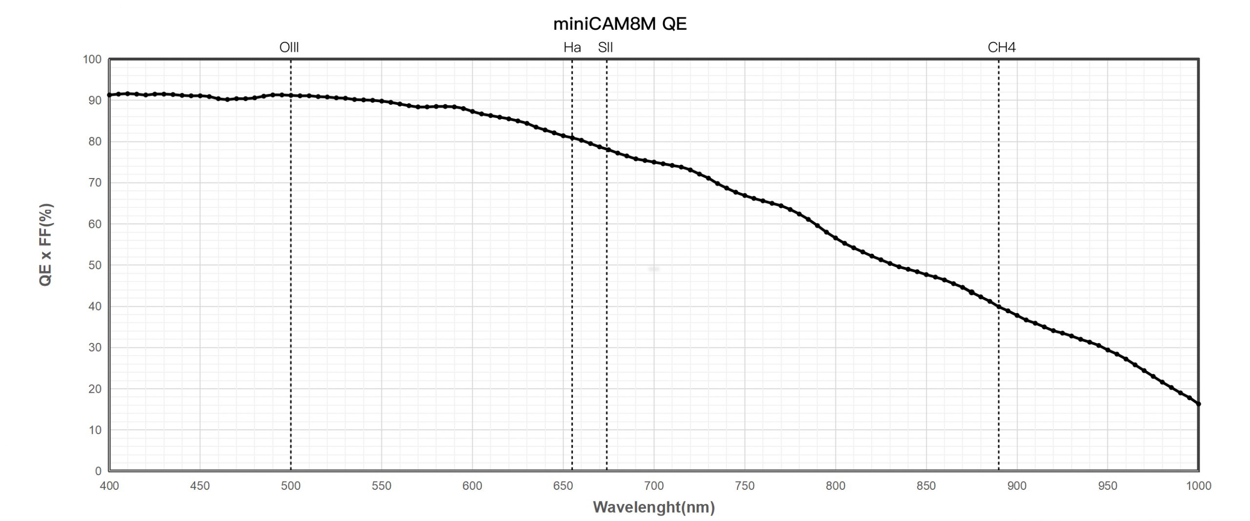 Read more about the article QHY miniCAM8中的IMX585丨高量子效率如何赋能天文摄影